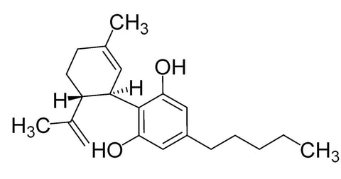 Image structure moleculaire cbd
